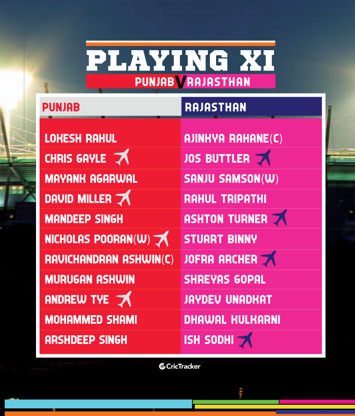 IPL-2019-PLAYING-XI-KXIPvRR