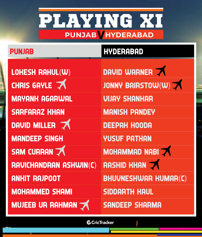 IPL-2019-PLAYING-XI-KXIPvSRH