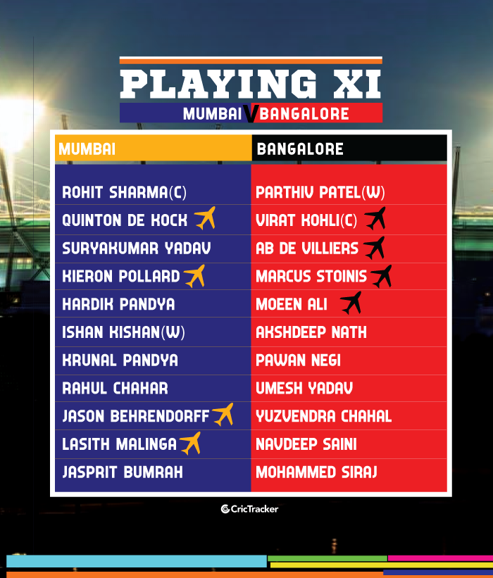 IPL-2019-PLAYING-XI-MIvRCB