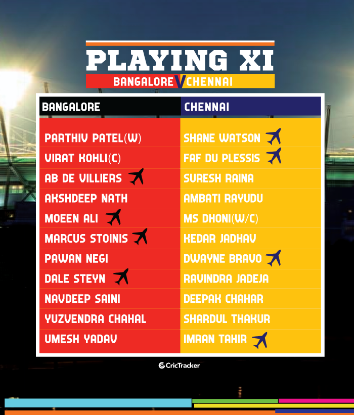 IPL-2019-PLAYING-XI-RCBvCSK