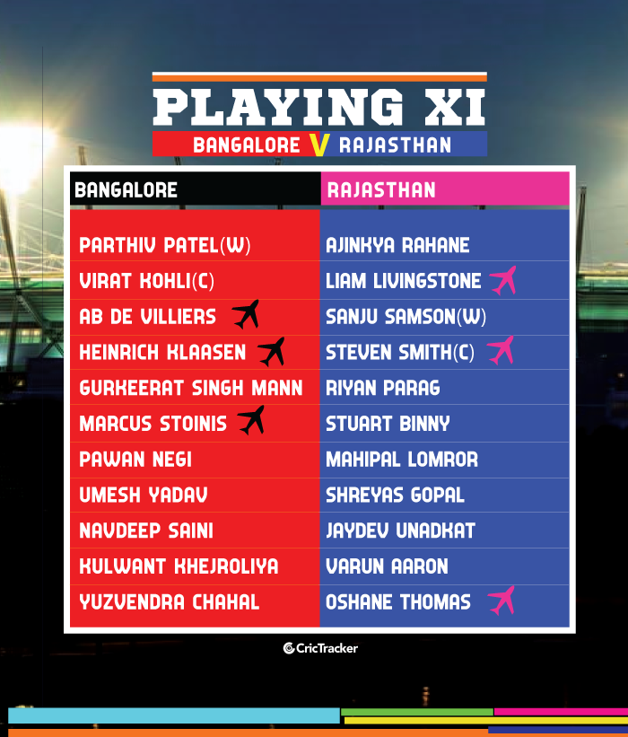 IPL-2019-PLAYING-XI-RCBvRR