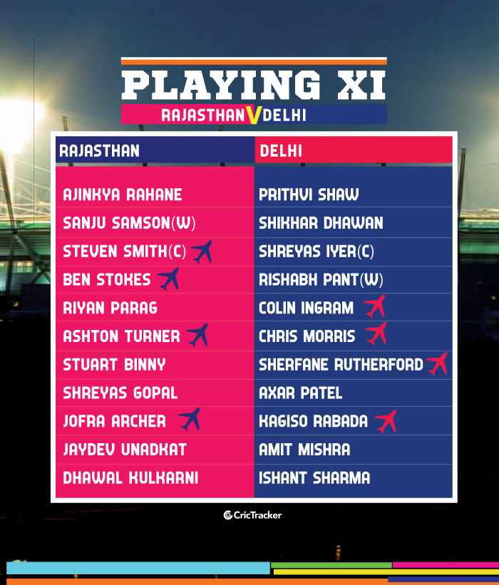 IPL-2019-PLAYING-XI-RRvDC