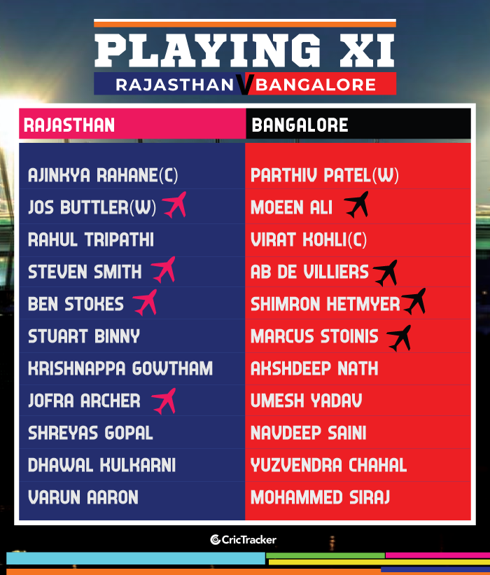 IPL-2019-PLAYING-XI-RRvRCB