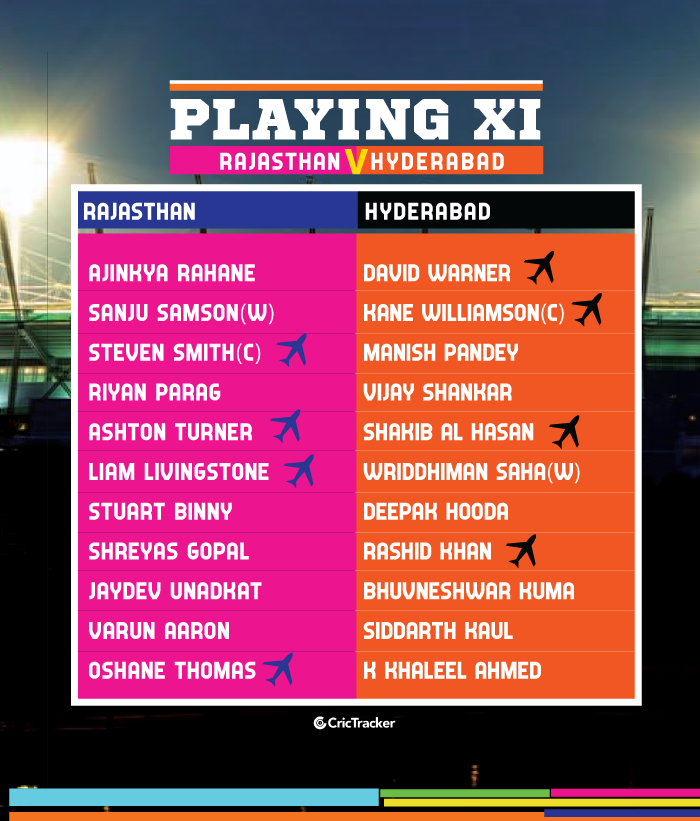 IPL-2019-PLAYING-XI-RRvSRH