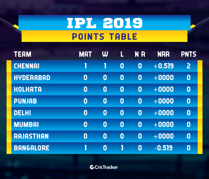 IPL-2019-POINTS-TABLE-2