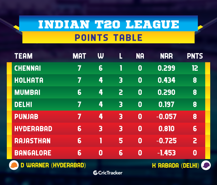 IPL-2019-POINTS-TABLE-KKRvDC-v