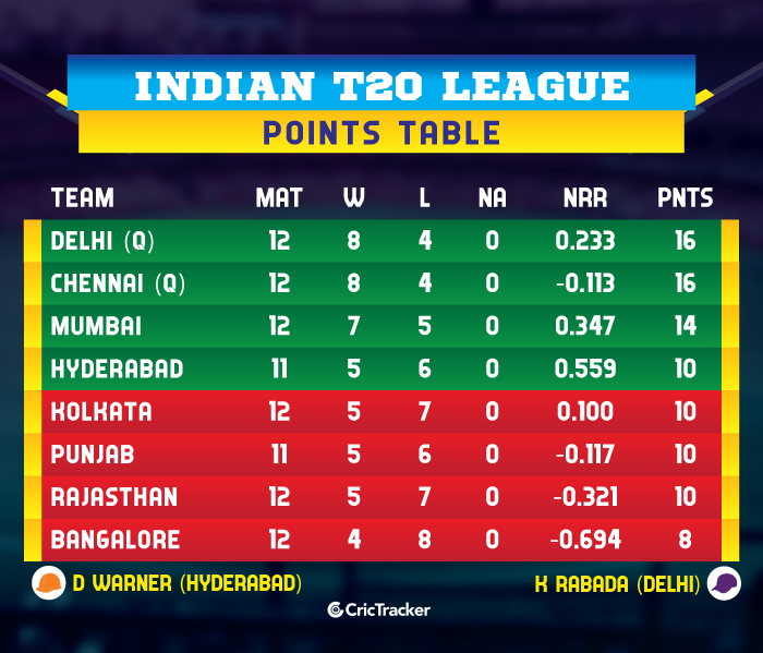 IPL-2019-POINTS-TABLE-KKRvMI
