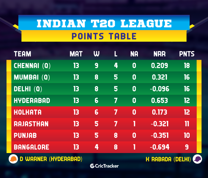 IPL-2019-POINTS-TABLE-KXIPvKKR