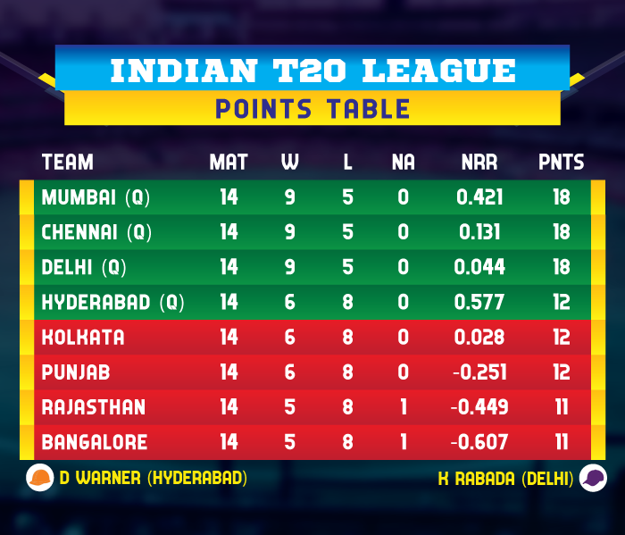 IPL-2019-POINTS-TABLE-MIvKKR