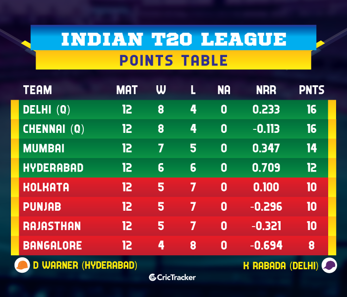 IPL-2019-POINTS-TABLE-SRHvKXIP