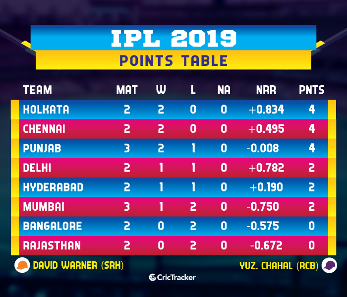 IPL-2019-POINTS-TABLE-updateD-WEEK1
