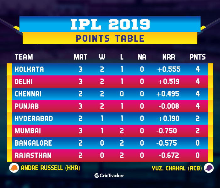 IPL-2019-POINTS-TABLE-updateD-WEEK1