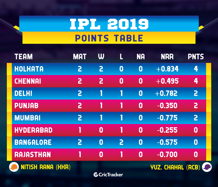 IPL-2019-POINTS-TABLE-updated