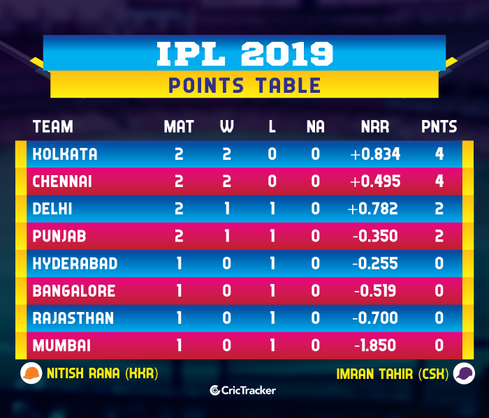 IPL-2019-POINTS-TABLE-updated