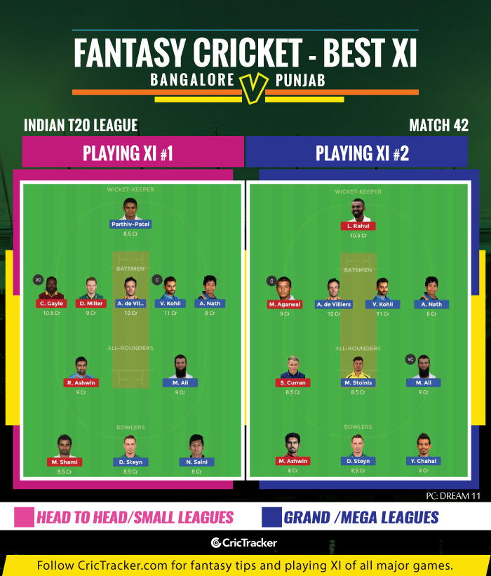 IPL-2019-RCBvKXIP-ROyal-CHallenger-Bangalore-vs-Kings-XI-Pujab-IPL-2019-FANTASY-TIPS-FOR-DREAM-XI-MATCH