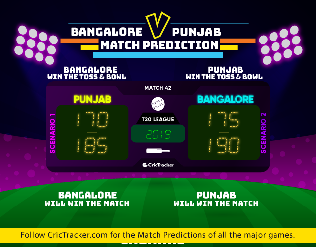 IPL-2019-RCBvKXIP-match-prediction-Royal-Challengers-Bangalore-vs-Kings-XI-Punjab