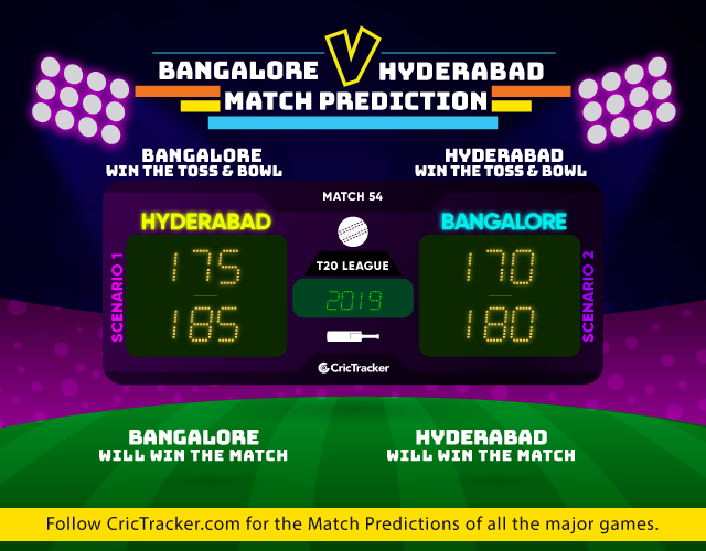 IPL-2019-RCBvSRH--Match-Prediction-Royal-Challengers-Bangalore-vs-Sunrisers-Hyderabad