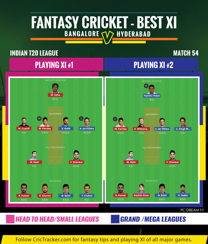 IPL-2019-RCBvSRH-ROyal-Challengers-Bangalore-vs-Sunriser-Hyderabad-IPL-2019-FANTASY-TIPS-FOR-DREAM-XI-MATCH