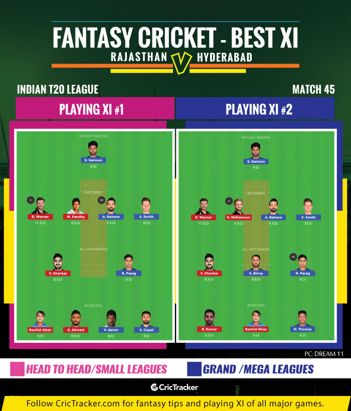 IPL-2019-RRvSRH-Rajasthan-Royals-vs-Sunrisers-Hyderabad-IPL-2019-FANTASY-TIPS-FOR-DREAM-XI-MATCH