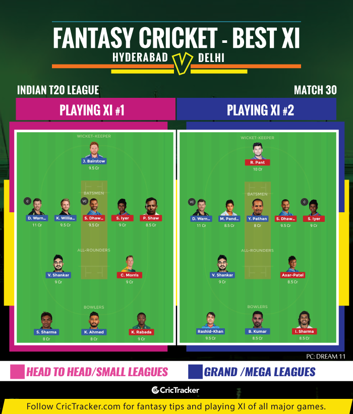 IPL-2019-SRHvDC-Sunrisers-Hyderabad-vs-Delhi-Capitals-IPL-2019-FANTASY-TIPS-FOR-DREAM-XI-MATCH