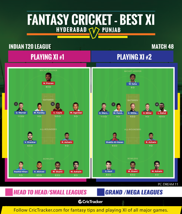 IPL-2019-SRHvKXIP-Sunrisers-Hyderabad-vs-Kings-XI-Punjab-2019-FANTASY-TIPS-FOR-DREAM-XI-MATCH