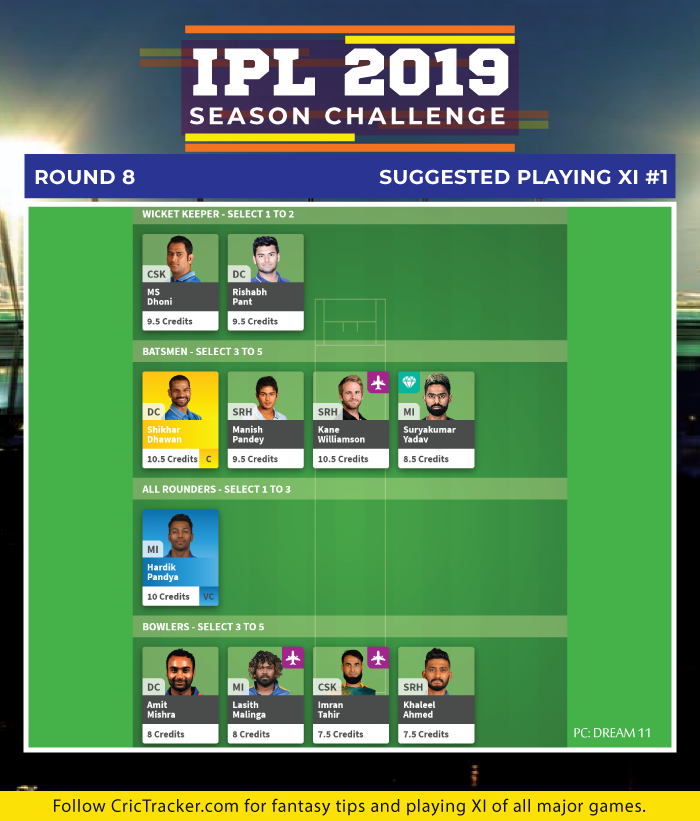 IPL-2019---Season-Challenge--Round-8--Suggested-Playing-XI-1