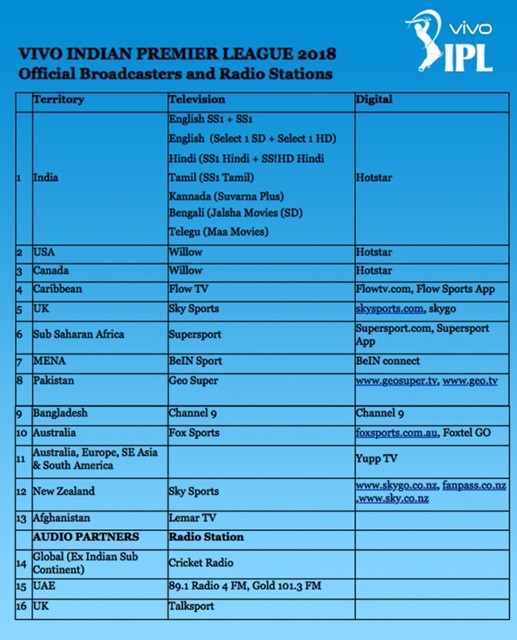 IPL 2018 Broadcasters and radio stations