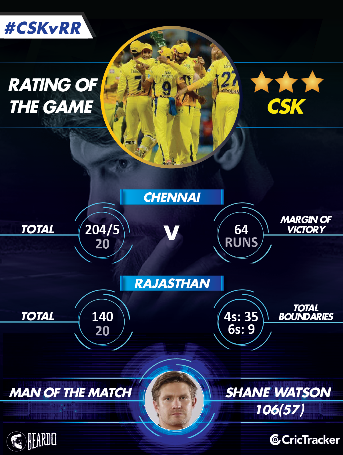 IPL2018-CSK-vs-RR-Rating-of-the-game.jpg