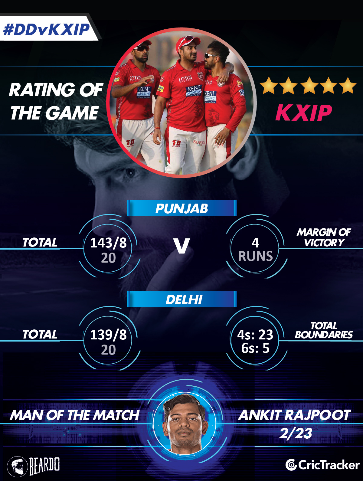IPL2018-DD-vs-KXIP-RatinG-of-the-match-1