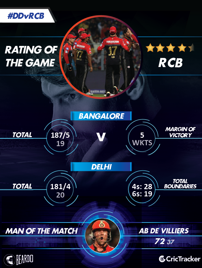 IPL2018-DD-vs-RCB-Rating-of-the-MATCH-2