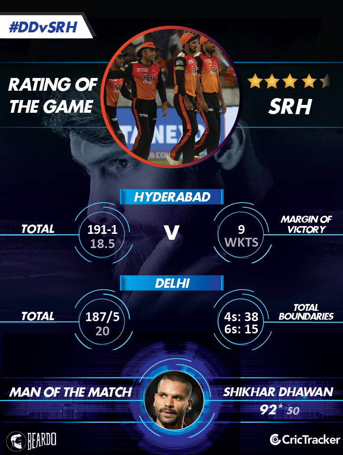 IPL2018-DD-vs-SRH--Rating-of-the-MATCH