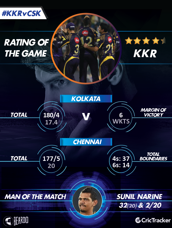 IPL2018-KKR-vs-CSK-Rating-of-the-MATCH