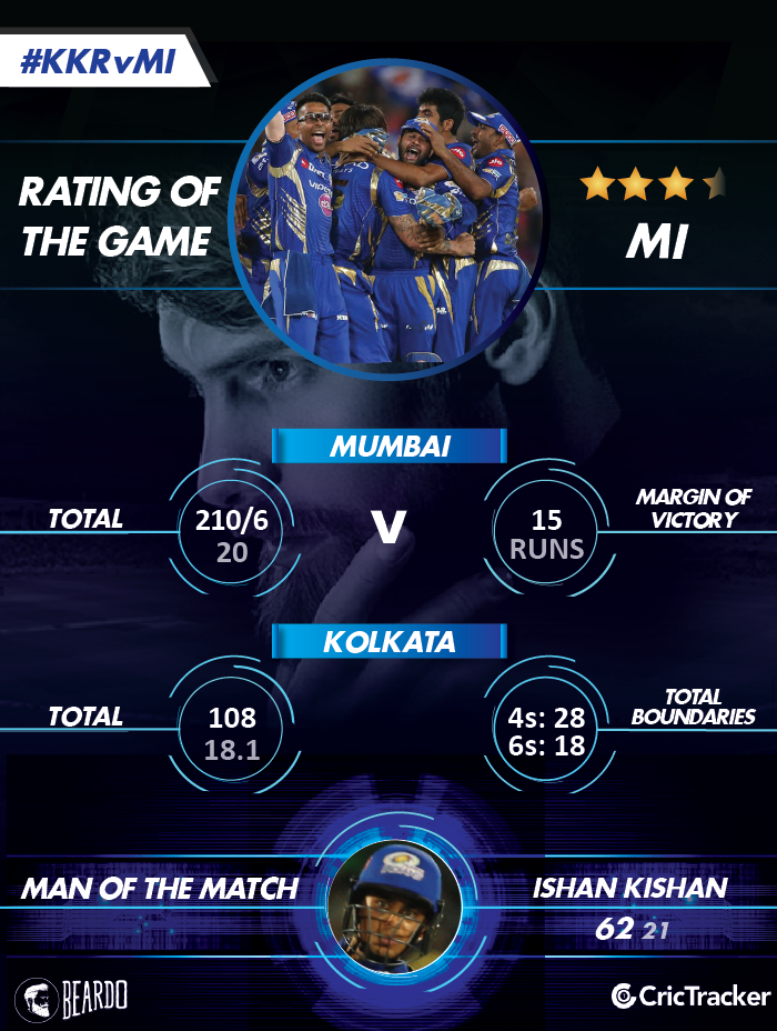 IPL2018-KKR-vs-MI-Rating-of-the-MATCH