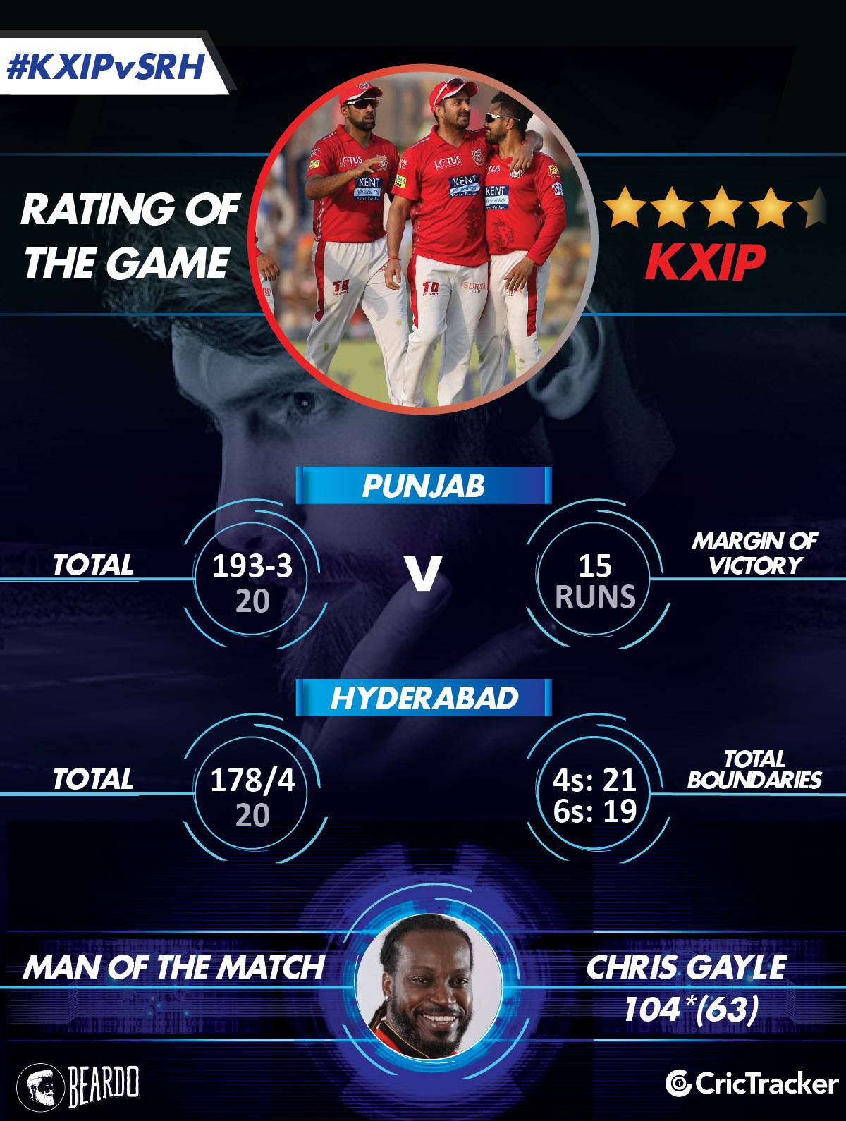 IPL2018-KXIP-VS-SRH-RatinG-of-the-match