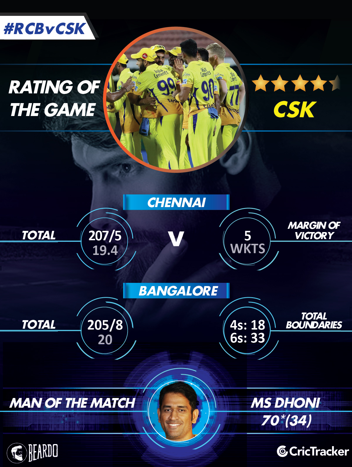 IPL2018-RCB-vs-CSK-RatinG-of-the-matcH