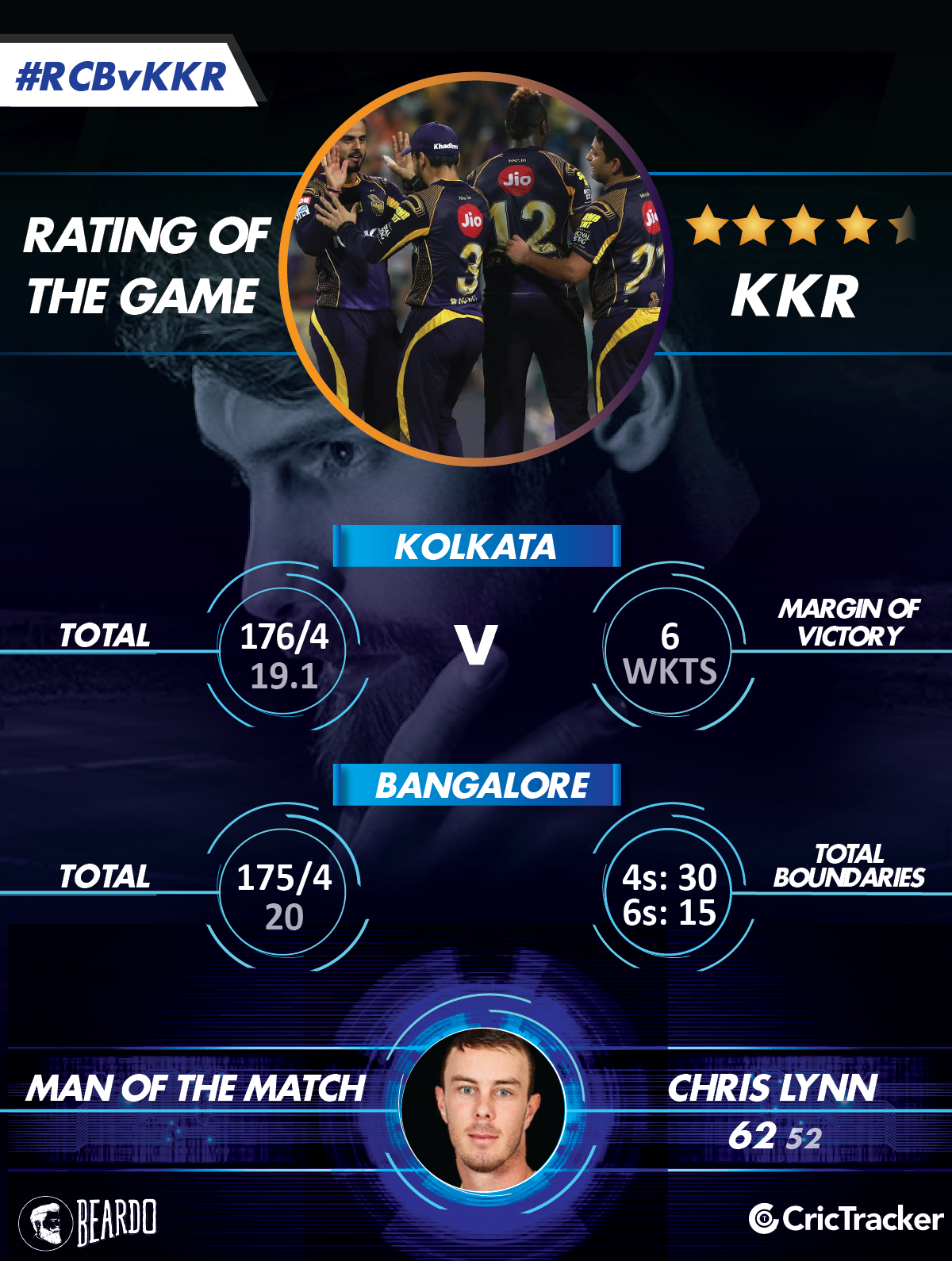 IPL2018-RCB-vs-KKR-Rating-of-the-MATCH
