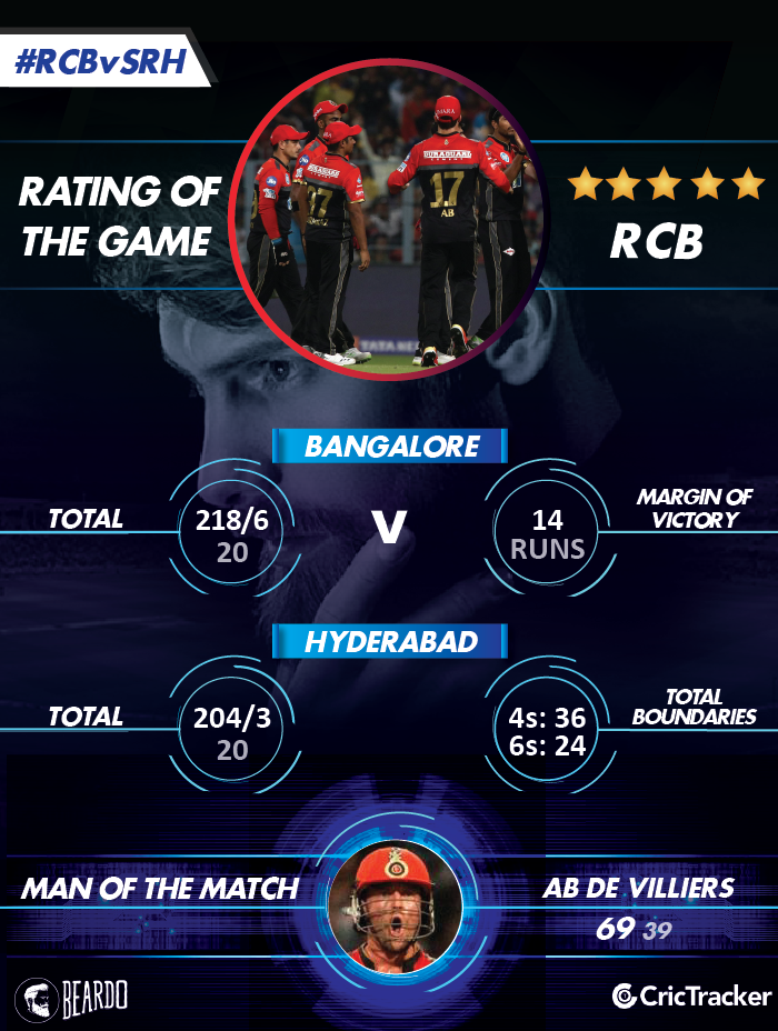 IPL2018-RCB-vs-SRH-Rating-of-the-MATCH
