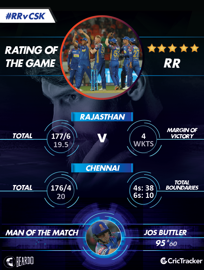 IPL2018-RR-vs-CSK--Rating-of-the-MATCH