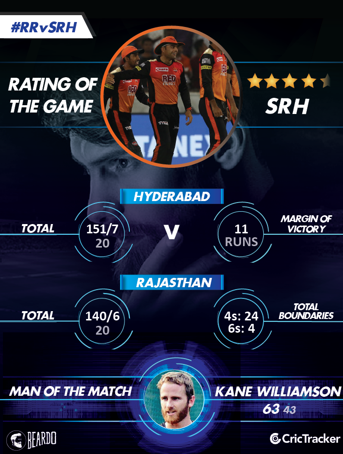IPL2018-RR-vs-SRH-Rating-of-the-MATCH