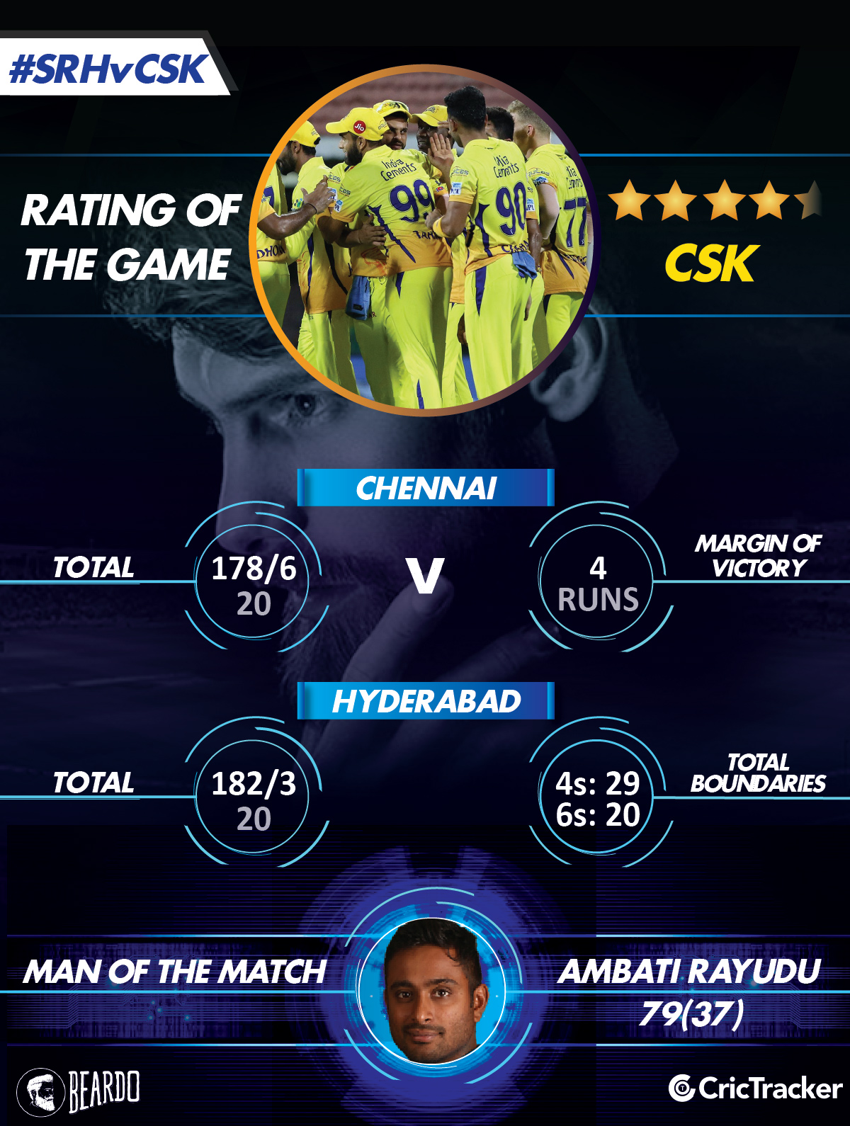 IPL2018-SRH-vs-CSK--RatinG-of-the-match-1