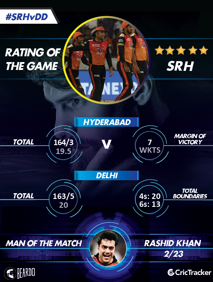 IPL2018-SRH-vs-DD--Rating-of-the-MATCH