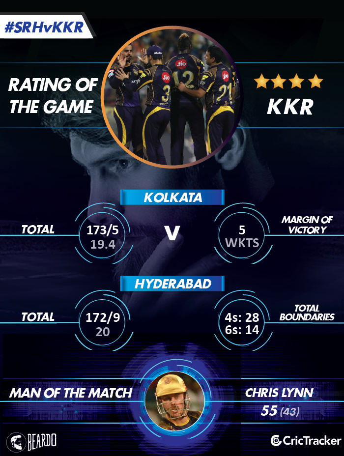 IPL2018-SRH-vs-KKR-Rating-of-the-MATCH