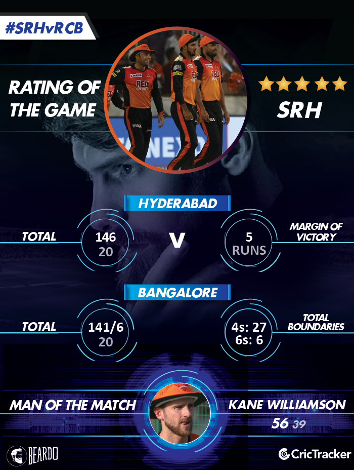 IPL2018-SRH-vs-RCB-Rating-of-the-MATCH