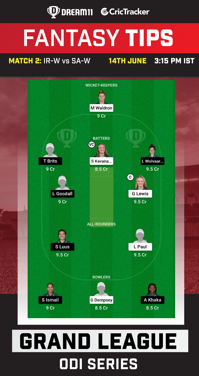 IR-W vs SA-W Dream11 Prediction