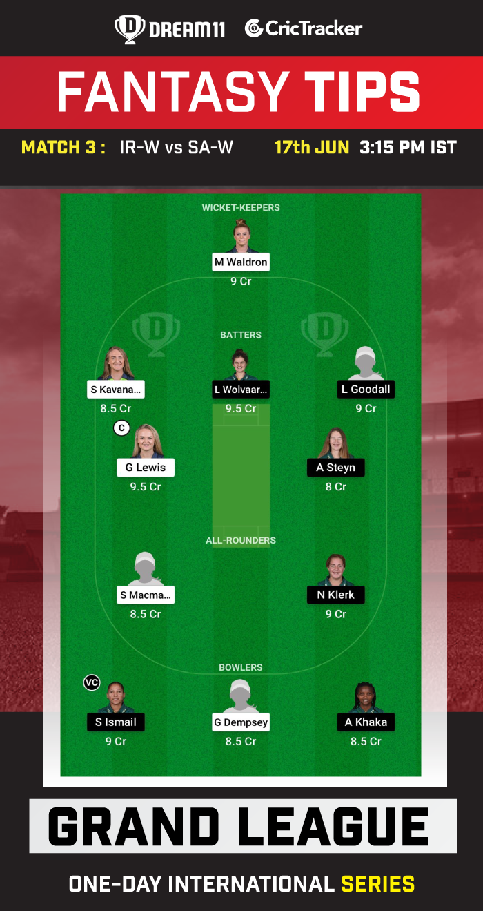 IR-W vs SA-W Dream11 Prediction