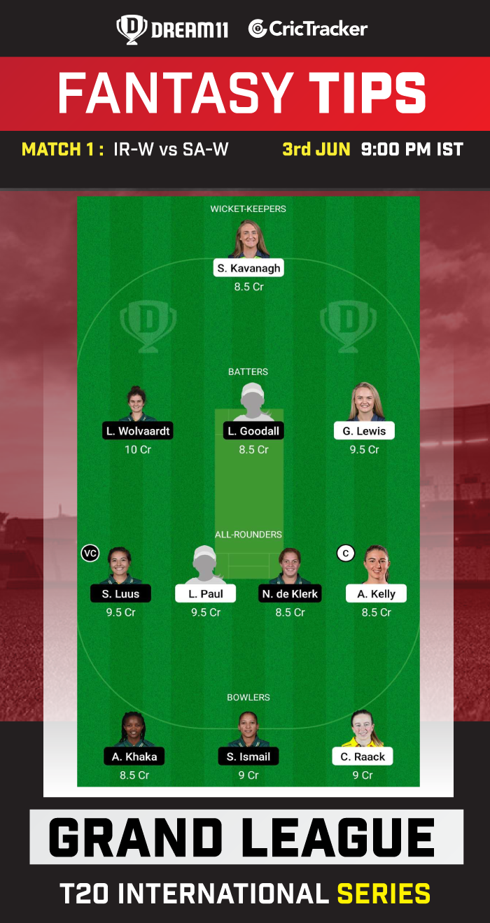 IR-W vs SA-W Today Dream11 Team