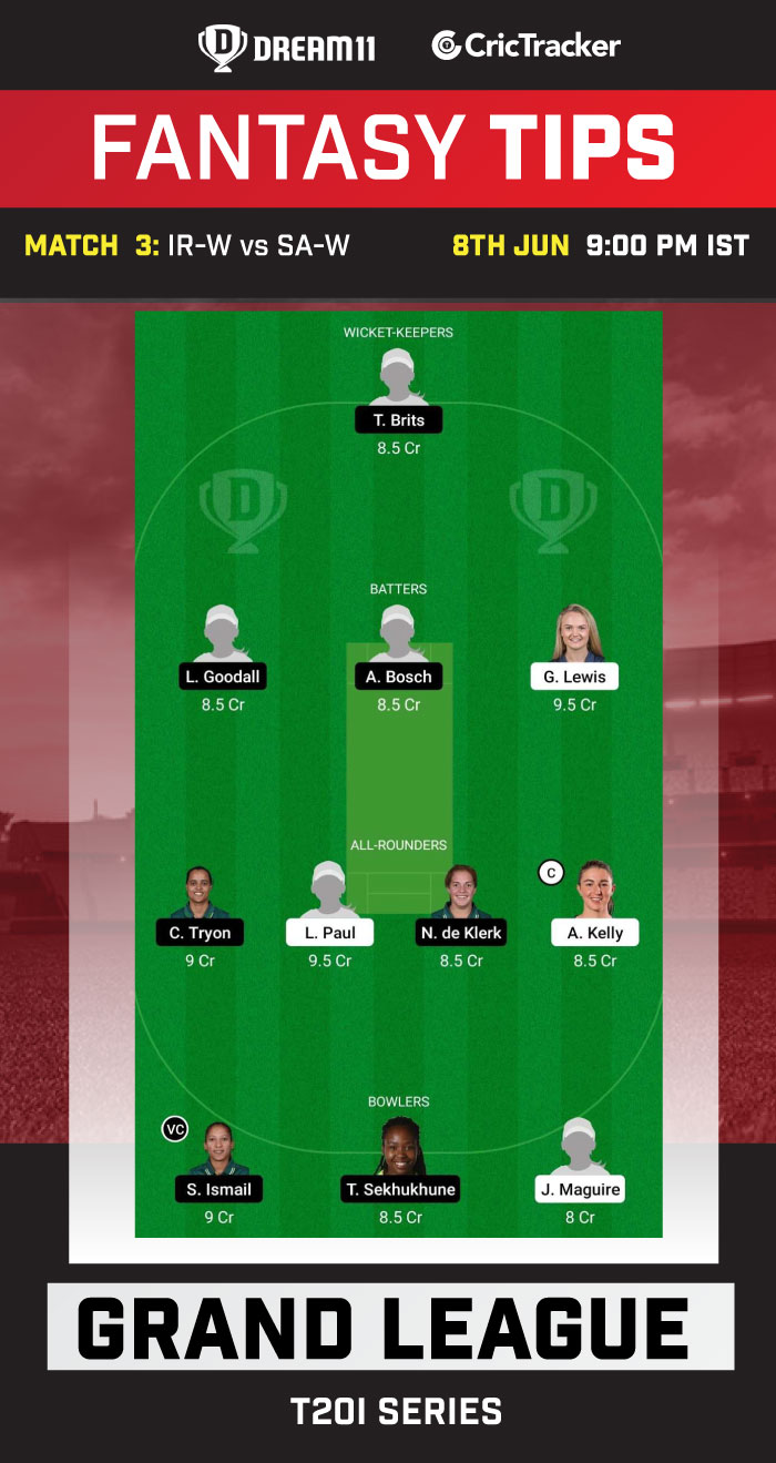 IR-W vs SA-W Today Dream11 Team