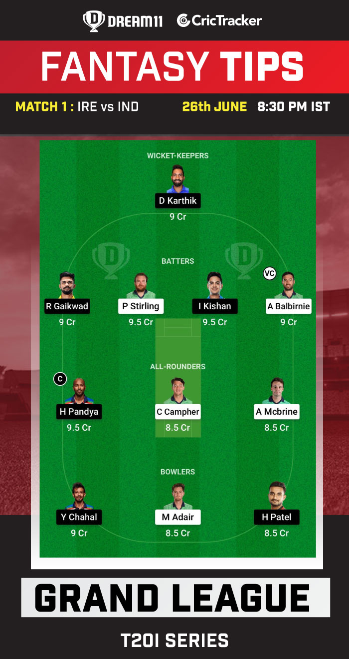 IRE vs IND Best Team for Dream11 Today Match