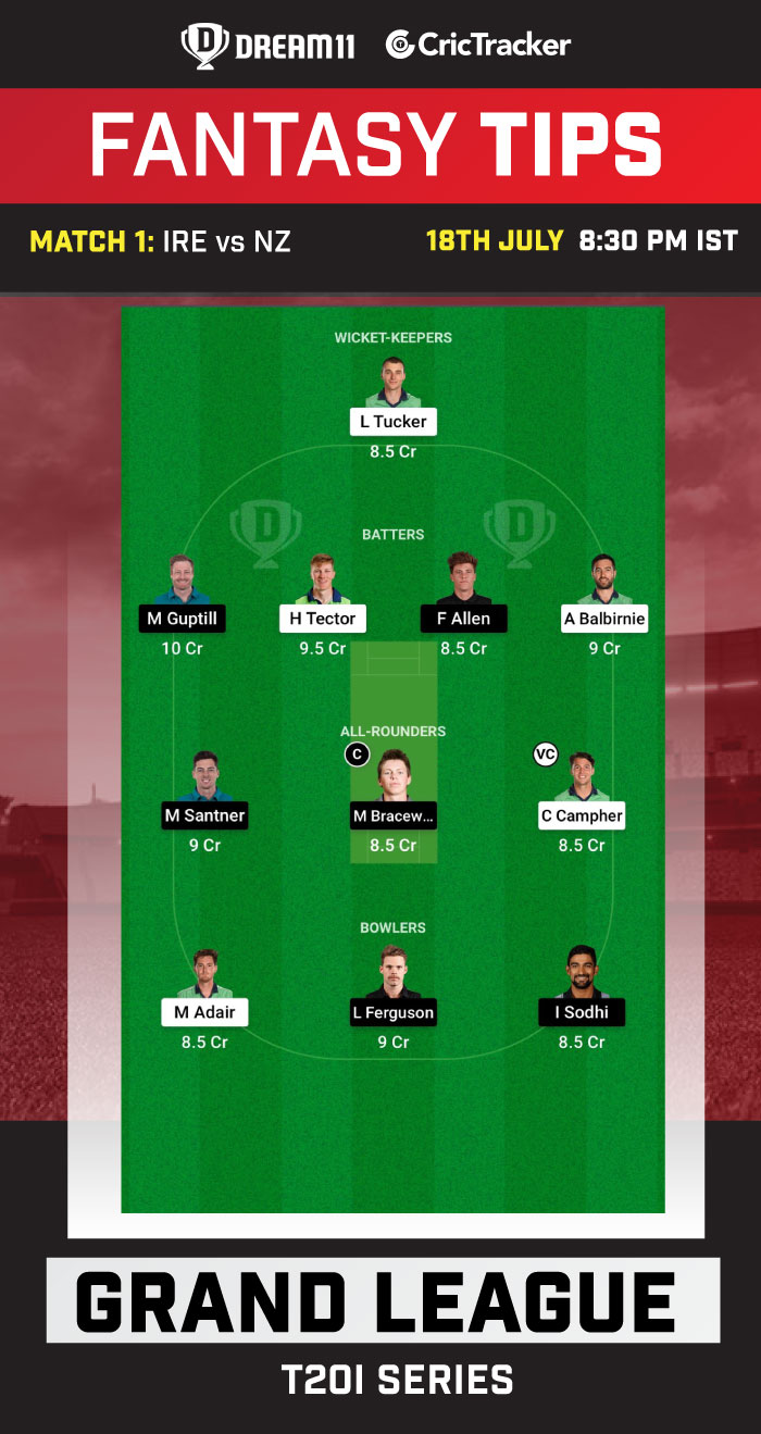 IRE vs NZ 1st T20 Today Dream 11 Best Team