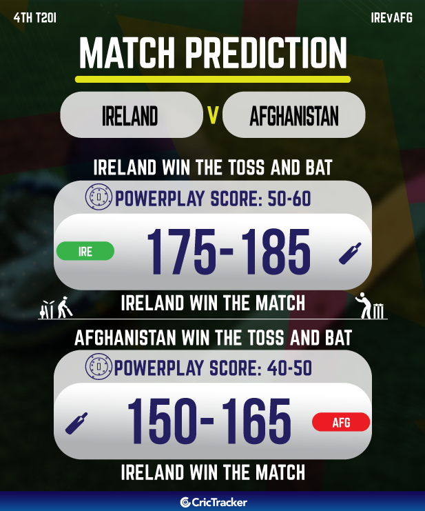 ireland vs afghanistan who will win today 4th T20I match prediction
